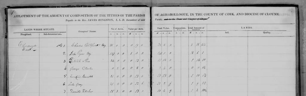 Tithe Applotment Books 1823 to 1837, showing Irish land occupiers